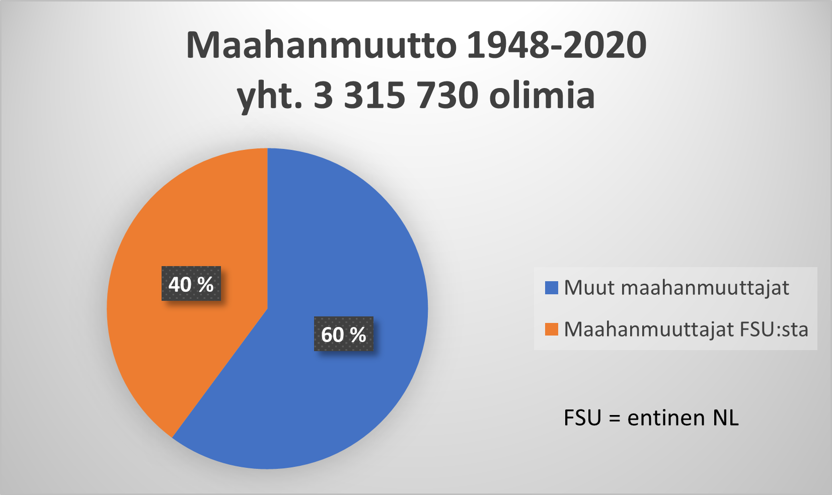 Entinen NL, Venäjä - Gesher-Hajetsia Ry